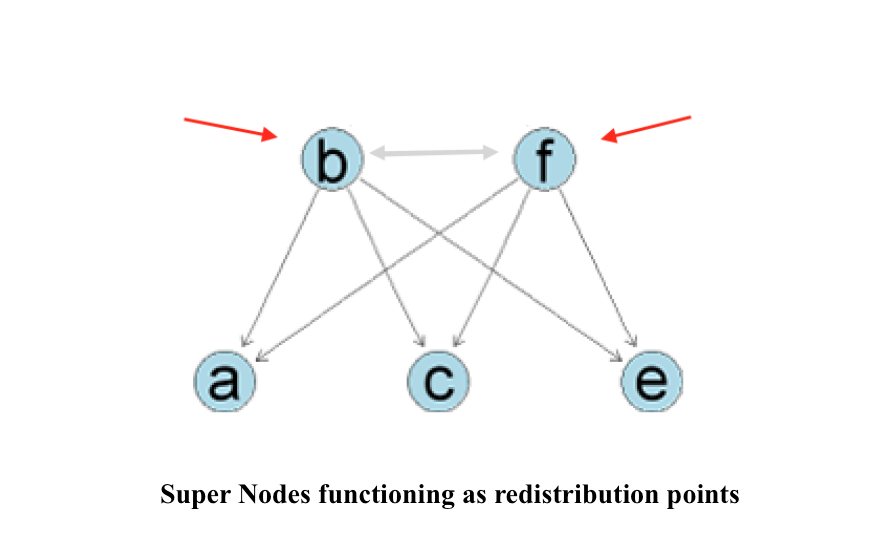 Bitcoin earn node