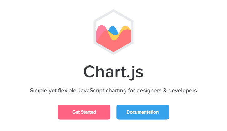 Simple Javascript Chart Library