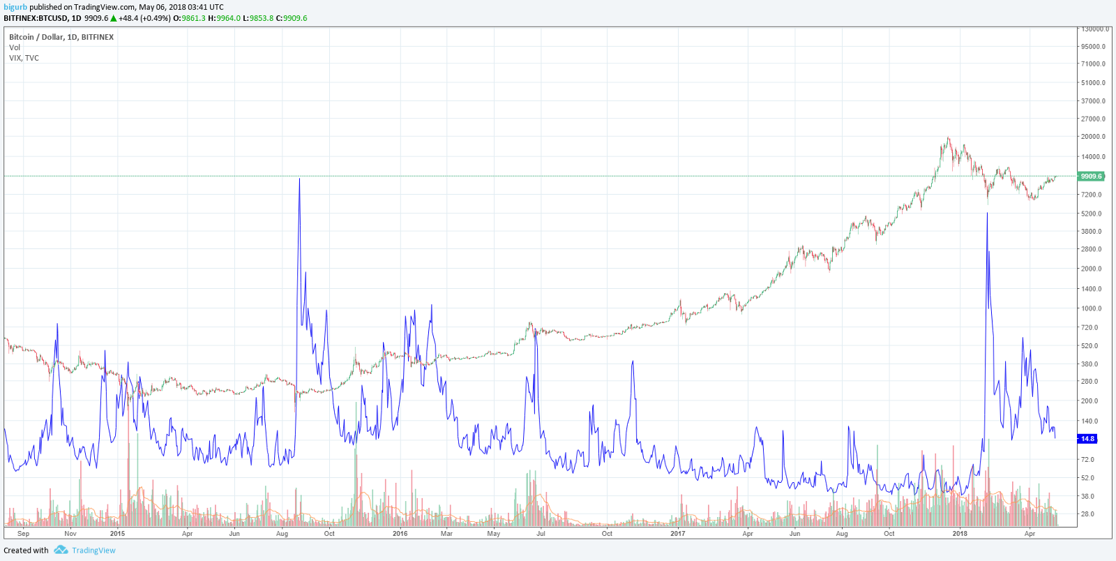 Sentiment Analysis In Cryptocurrency By Blake Urban - 