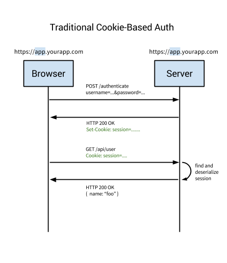 How Do You Authenticate Mate Hacker Noon - roblox cannot join with no authenticated user