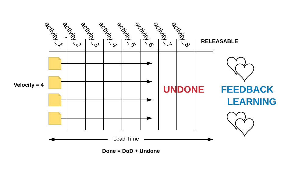 Why focus on Velocity inhibits Agility