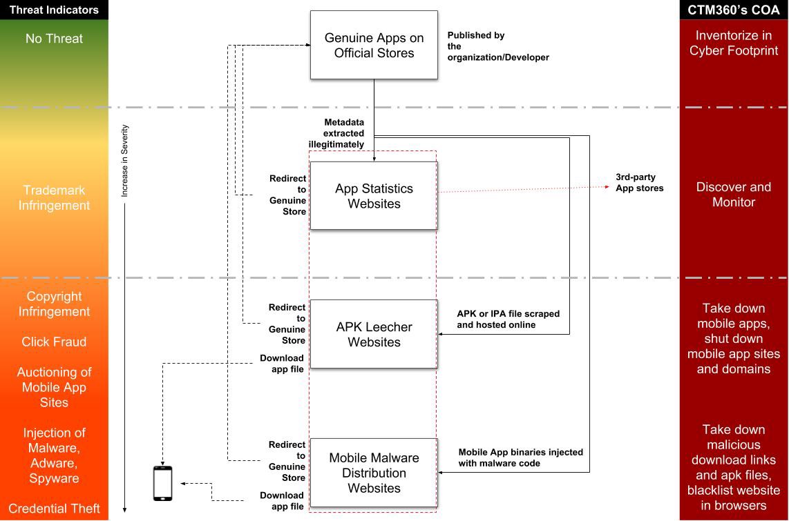 The Surge In Mobile App Fraud Threat Landscape By - blackberry roblox download 3 letter name roblox generator