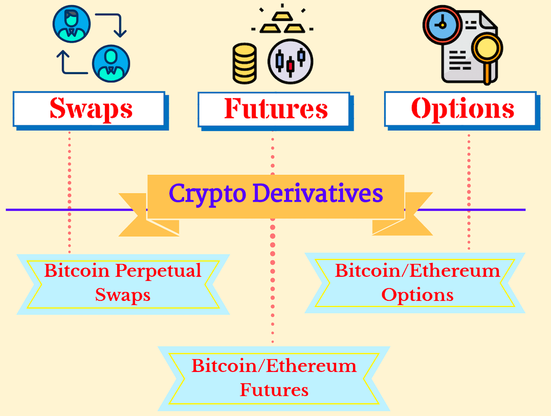 An Overview of Security Token Derivatives | HackerNoon