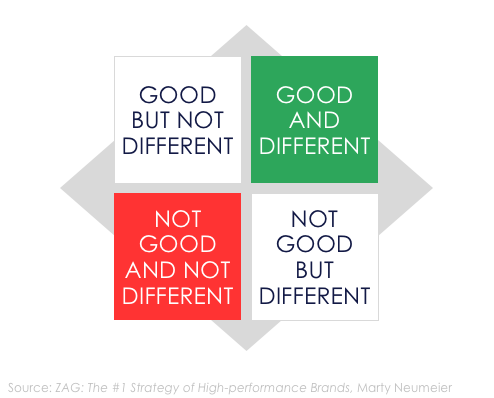 Why Your Organization Cannot Innovate