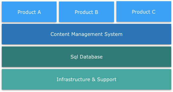 Enterprise is dead, long live Agile!