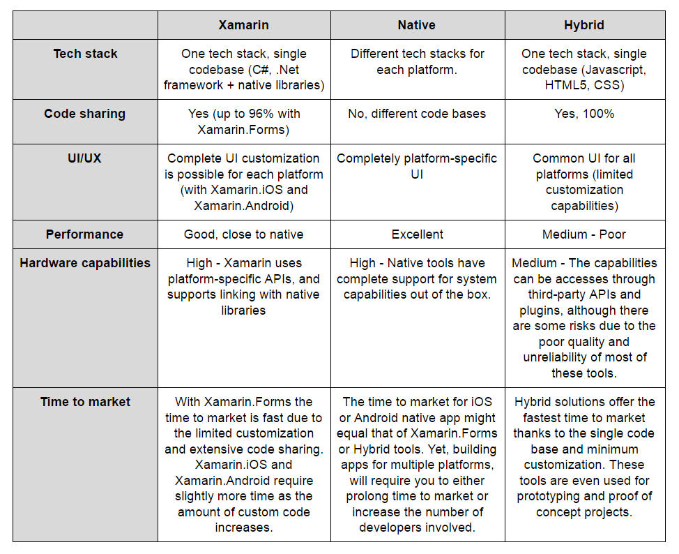 The Good And The Bad Of Xamarin Mobile Development By - delay documentation typo developer hub roblox developer