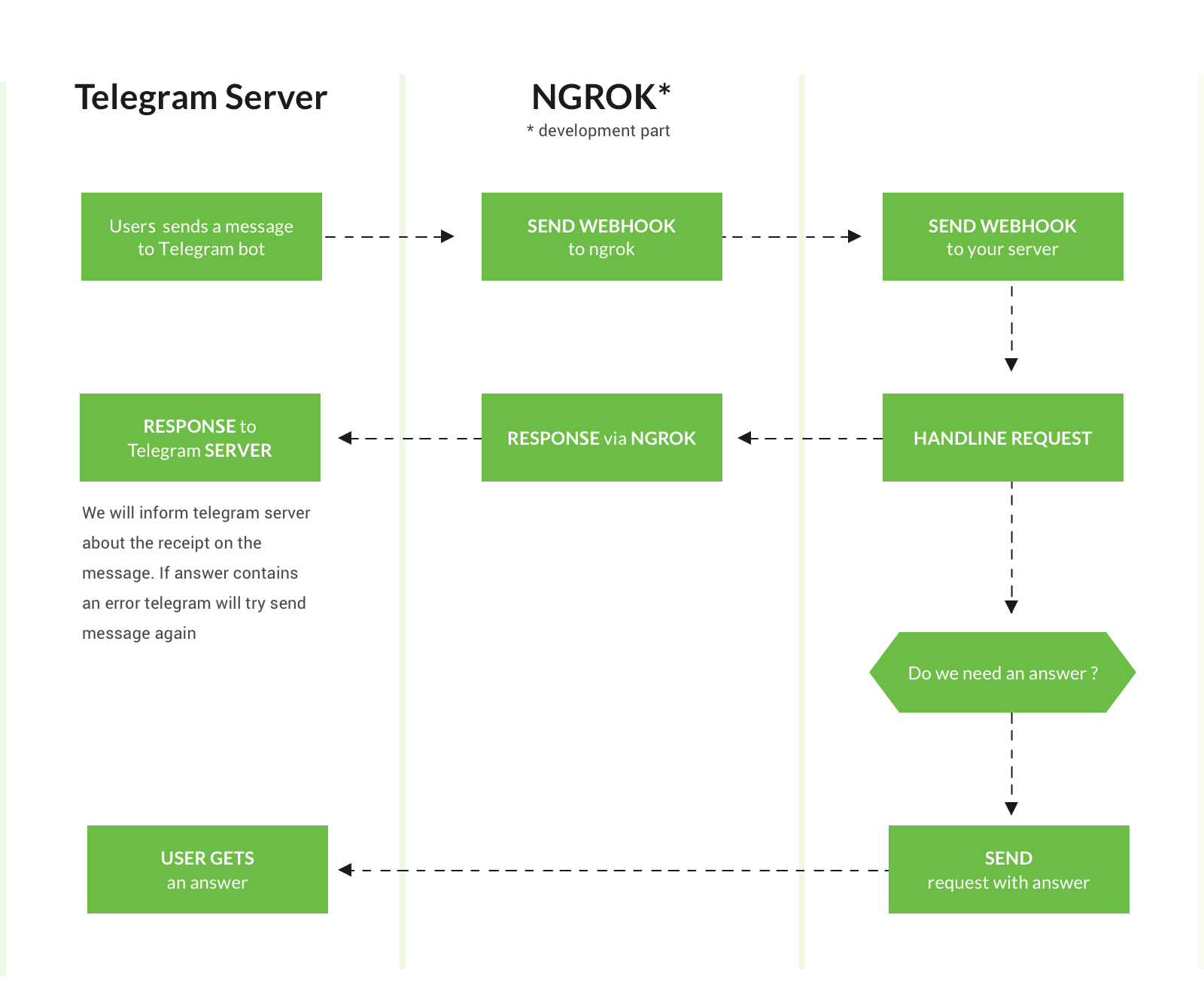 GitHub - alcoholithm/agar.io-bot-1: Agar.io Bot Framework for Bot Developers