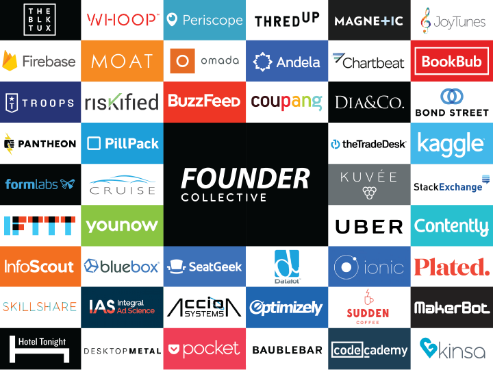 Kindred Spirits — Our Investment In Founder Collective