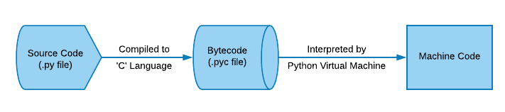 Image of Python interpreter