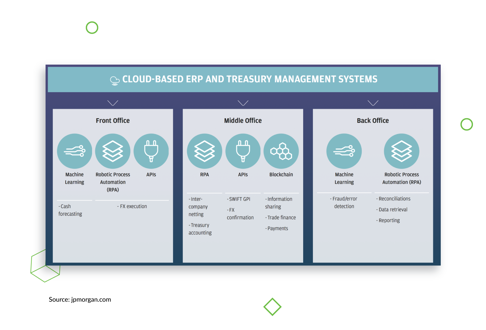 Ui vision rpa. Netting. Неттинг это простыми. Treasury in Finance. Неттинг в банке это.