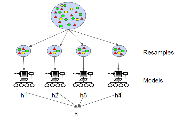 boosting machine learning example