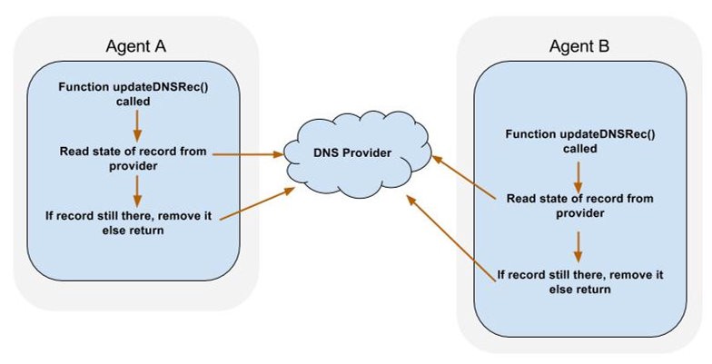 Another Story About Mutexes…but Distributed