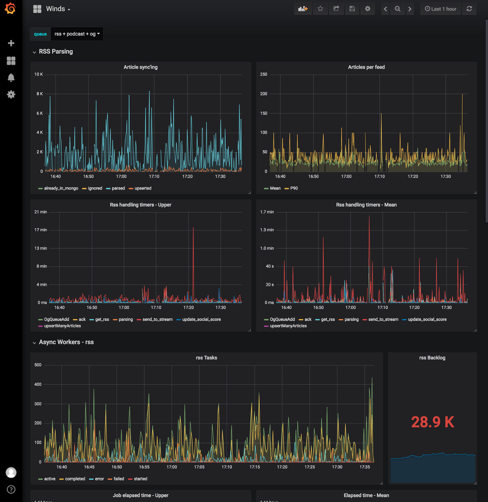 Simple Steps to Optimize Your App Performance with MongoDB, Redis, and ...