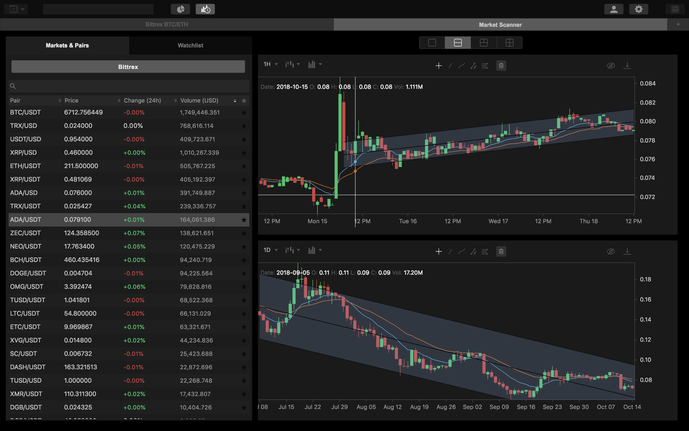 Crypto Trading Charts