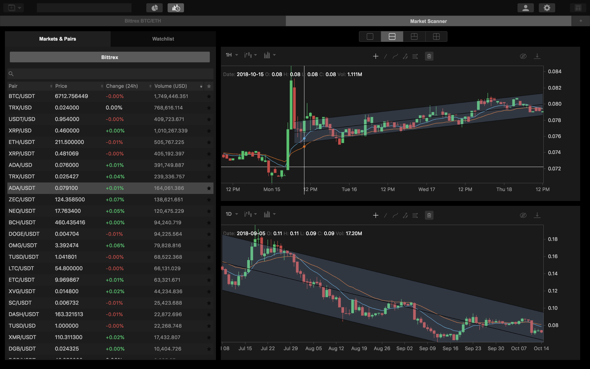 Best Crypto Trading Charts