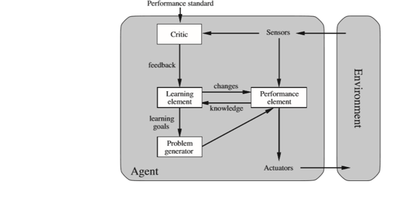 Rational Agents For Artificial Intelligence Hacker Noon