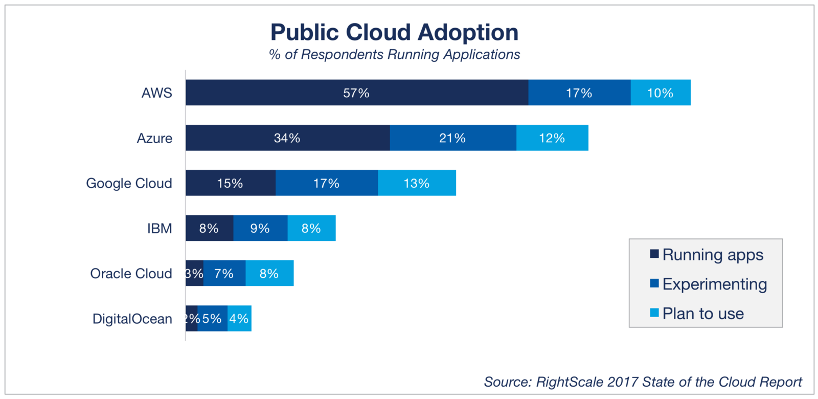 Aws Vs Digitalocean Which Cloud Server Is Better By Dashmagazine Images, Photos, Reviews