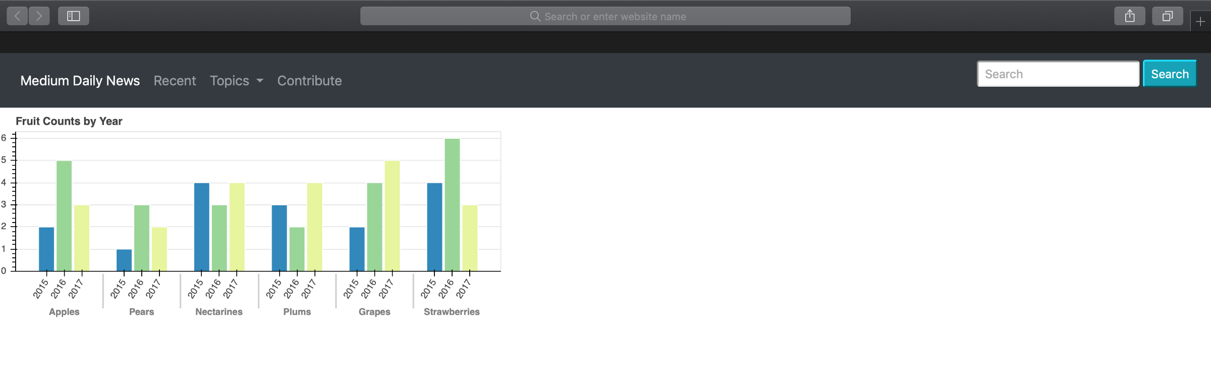 Integrating Bokeh Visualisations Into Django Projects. | HackerNoon