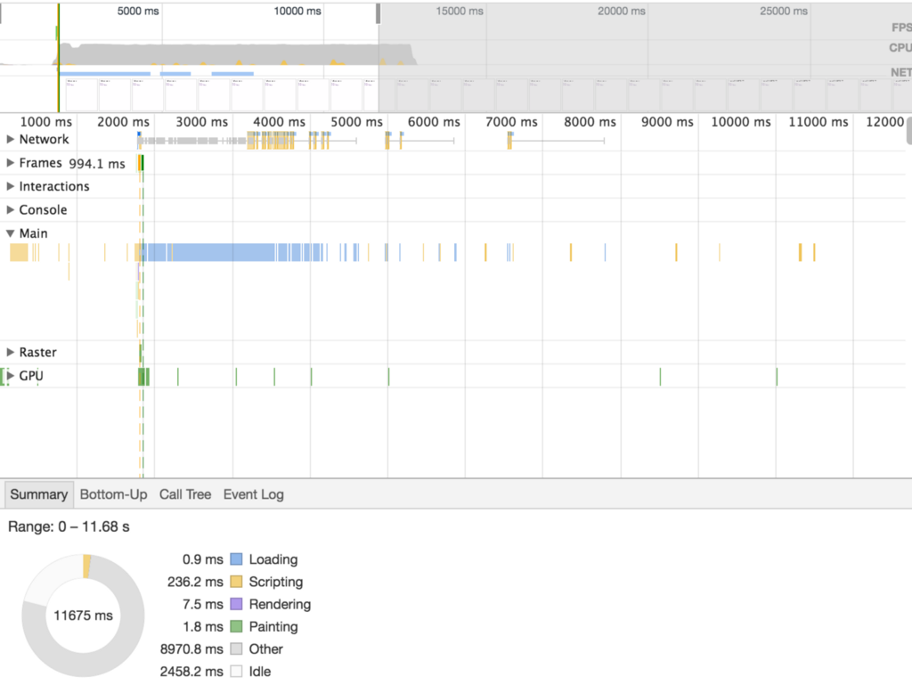 Native ES Modules — Ready for Prime Time?