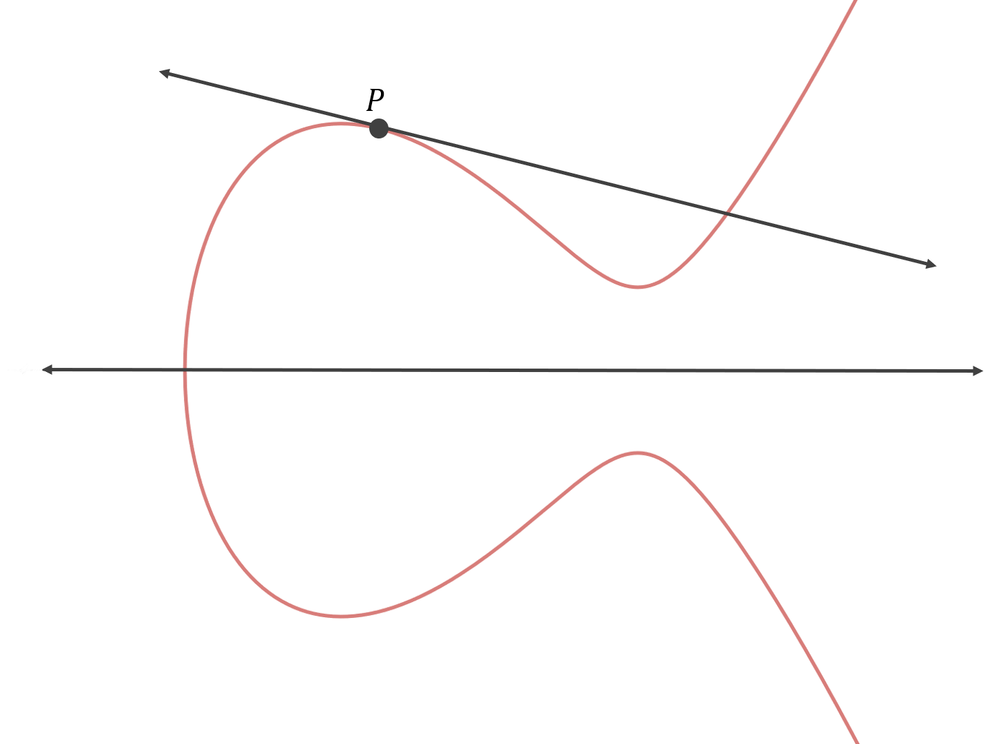 What Is The Math Behind Elliptic Curve Cryptography By - 
