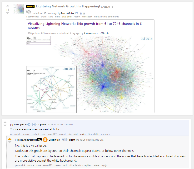 Them Lightning Network Nodes Sure Do Look Centralized To Me - rt pie chart roblox