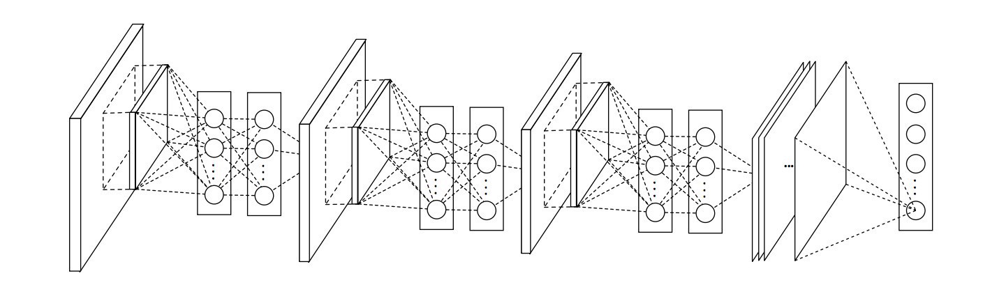 Deep Learning Cnn S In Tensorflow With Gpus Hacker Noon