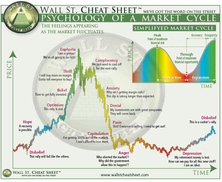 How I Saw The Crypto Market Crash Coming Five Hours Early And Got My People Out Before It Was Too Hacker Noon