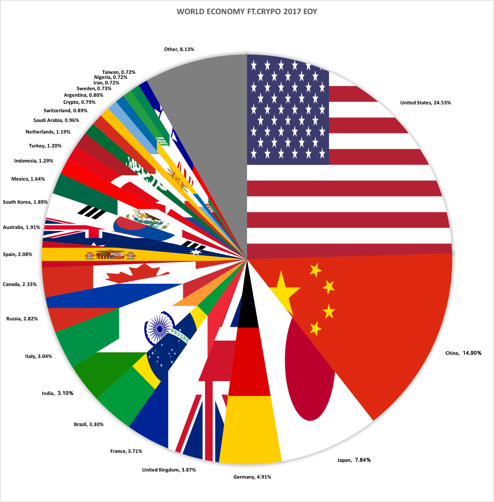 The most learning languages. World economy ин. The World economy. World economy Chart. What is the World economy.