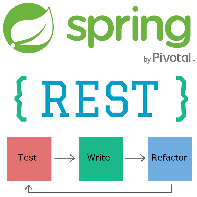 Spring Boot: REST + TDD from scratch 