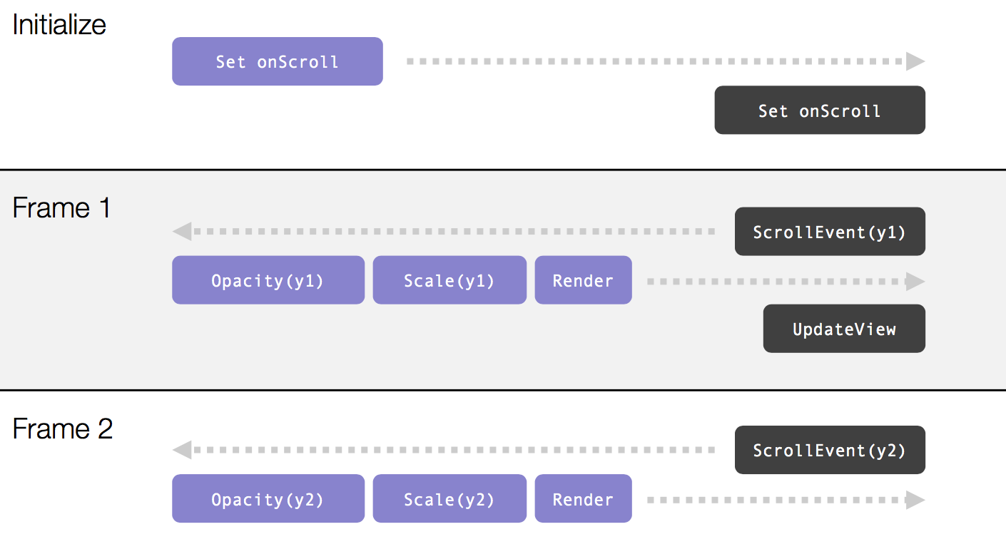 React Native Performance An Updated Example Hacker Noon