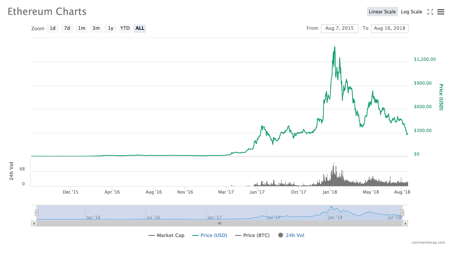 Builders gonna build. | HackerNoon