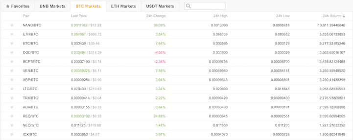 use bitcoin to buy altcoins