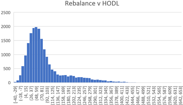 The Whitepaper For Portfolio Rebalancing In Crypto By Shrimpy - roblox error code 268 bypass