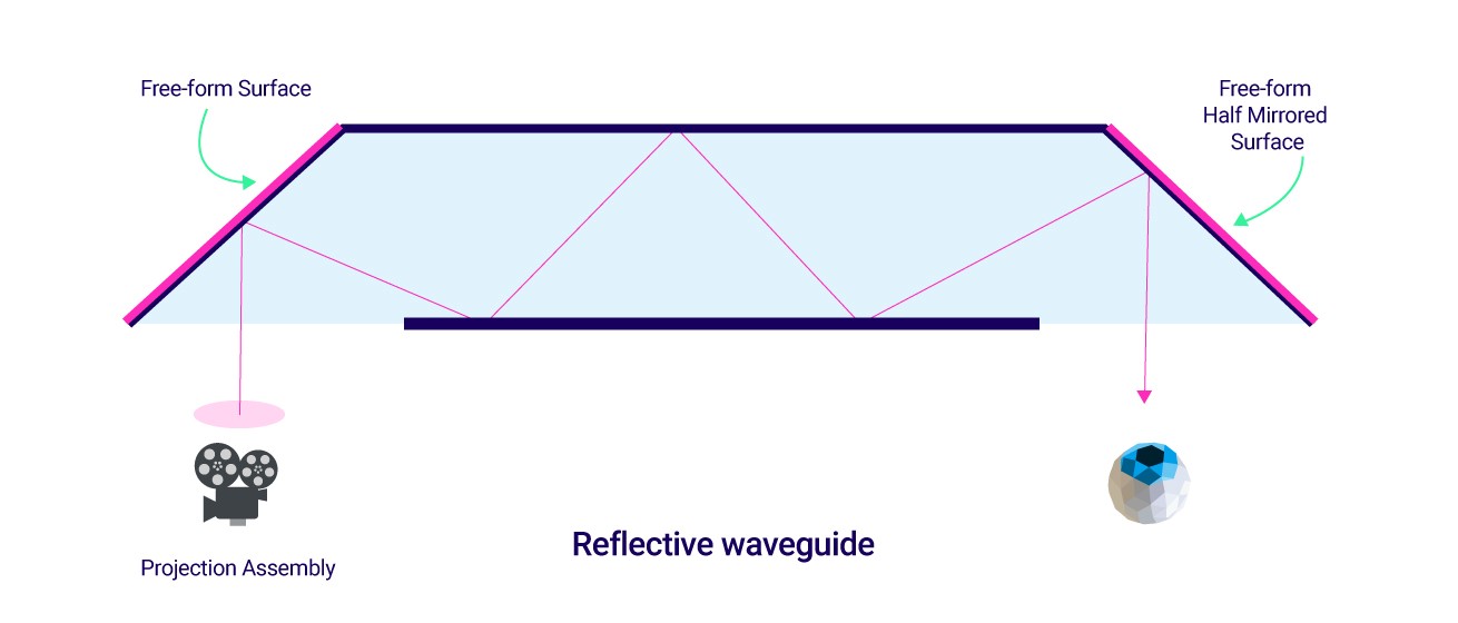 Fundamentals Of Display Technologies For Augmented And Virtual Reality Hacker Noon