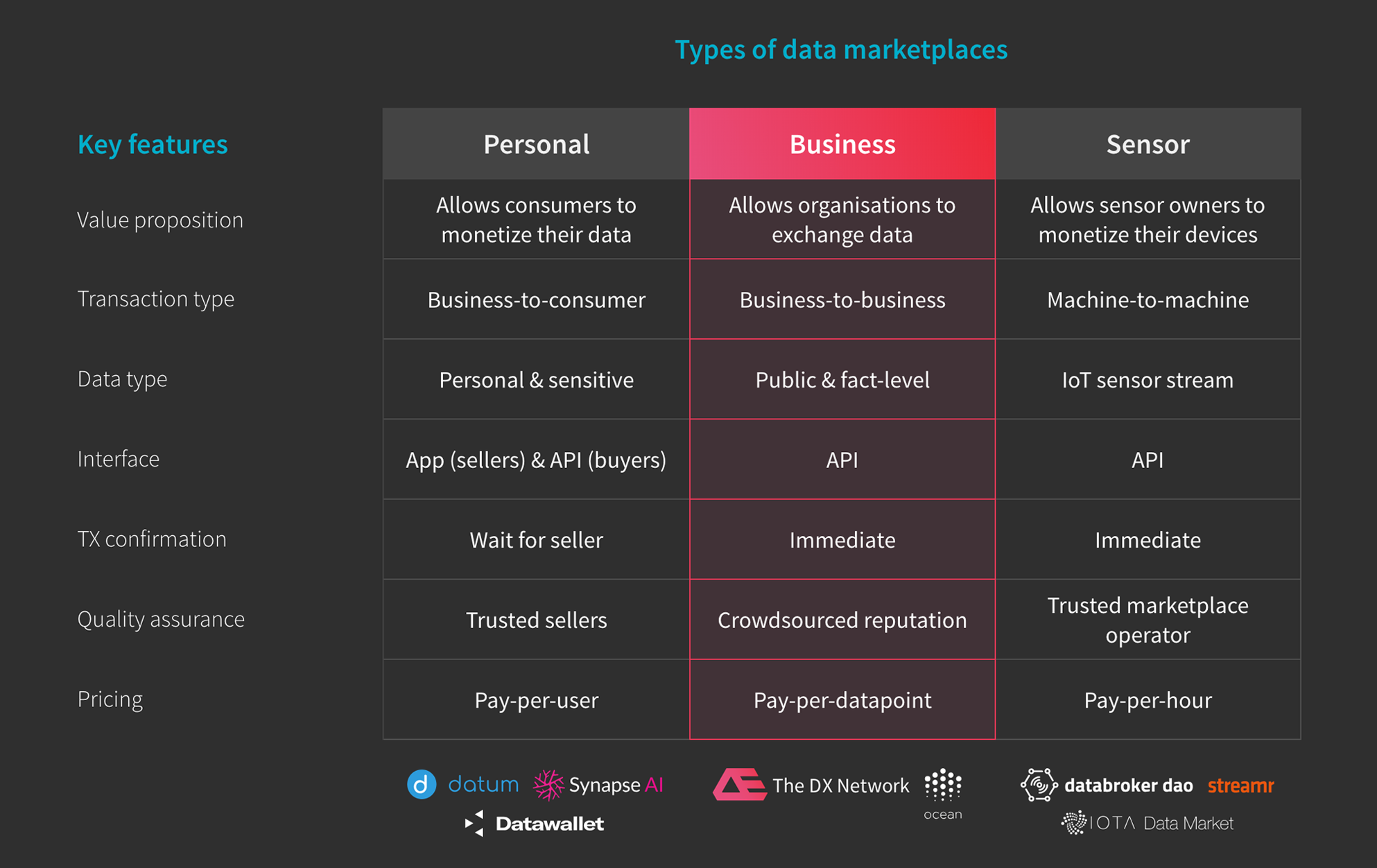 Data Marketplaces The Holy Grail Of Our Information Age By - fortnite despacito roblox id