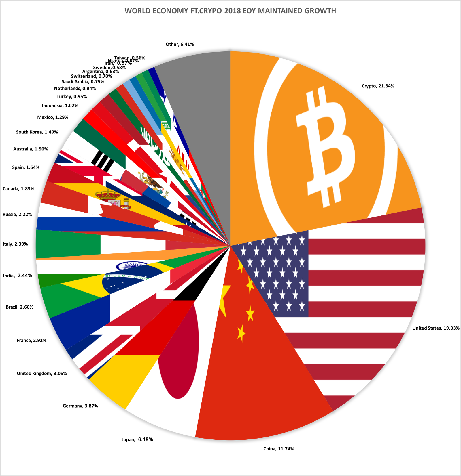 capitalise crypto