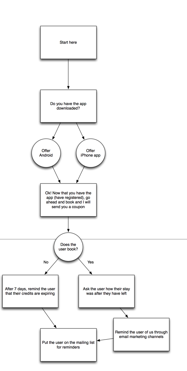 This is the “growth hack” that got my whole company started | HackerNoon