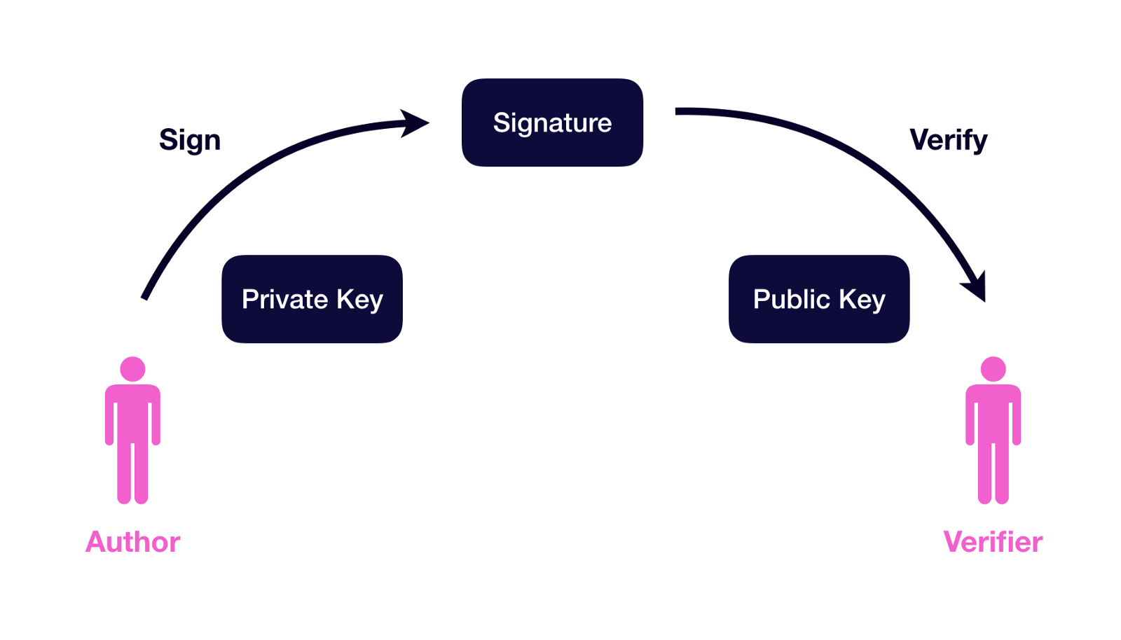A Closer Look At Ethereum Signatures By - 