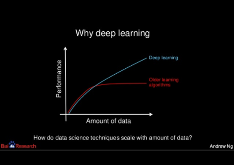 nlu deep learning
