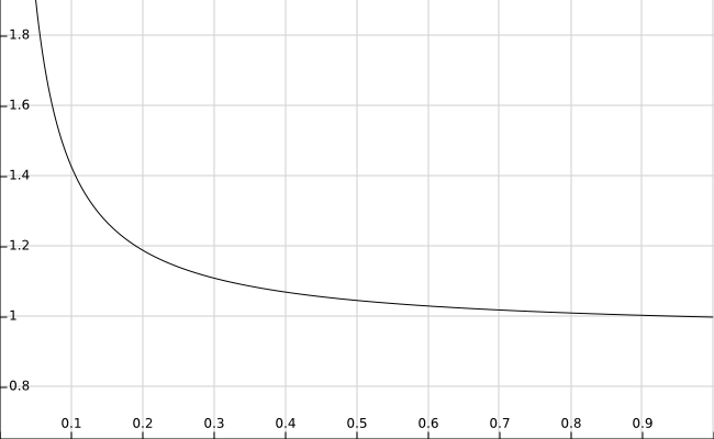 Can a blockchain be more secure than its market cap?