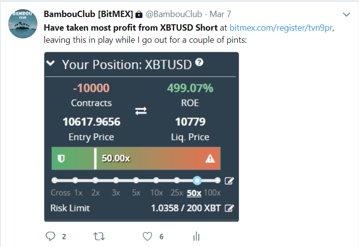 what is a contract on bitmex