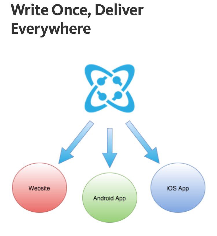 Headless Vs. Decoupled CMS Architecture | HackerNoon