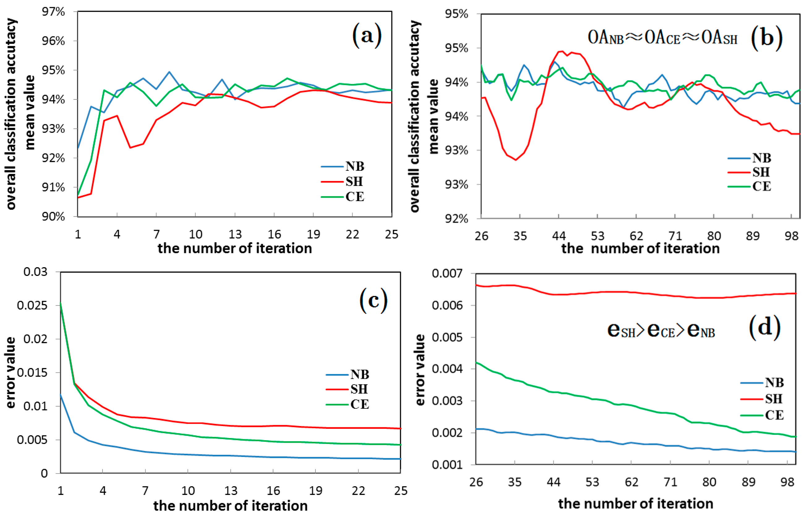 andrew ng neural network