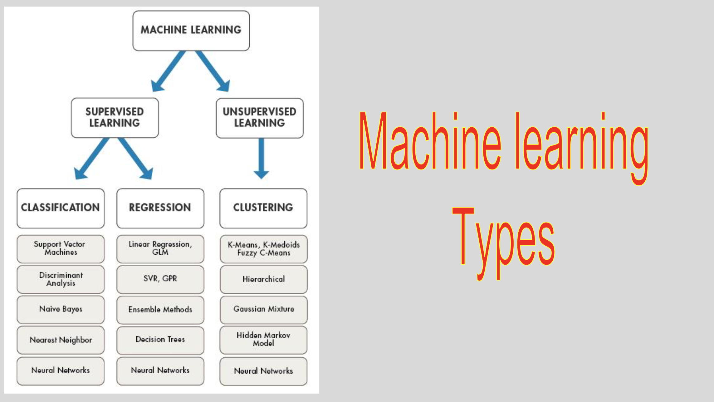 Machine Learning Basics — It’s Your Cup Of Tea! 