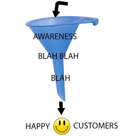 The Churninator… The Tool We Built To Kill Churn is Now Open Sourced (you may not want your…