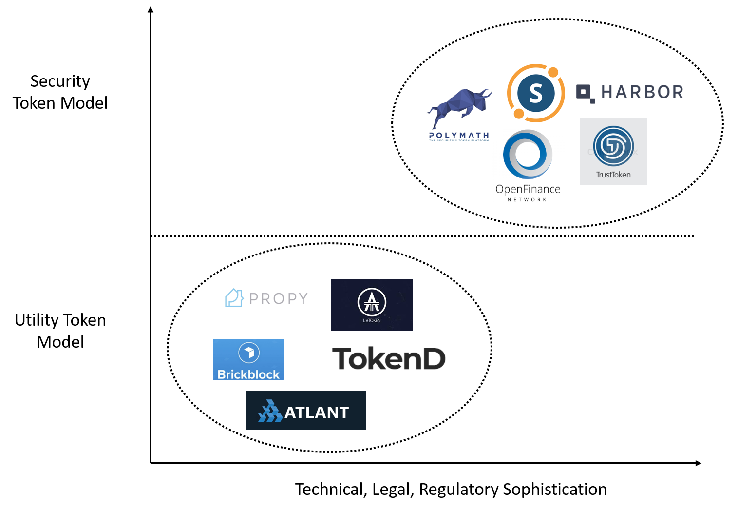 platform token