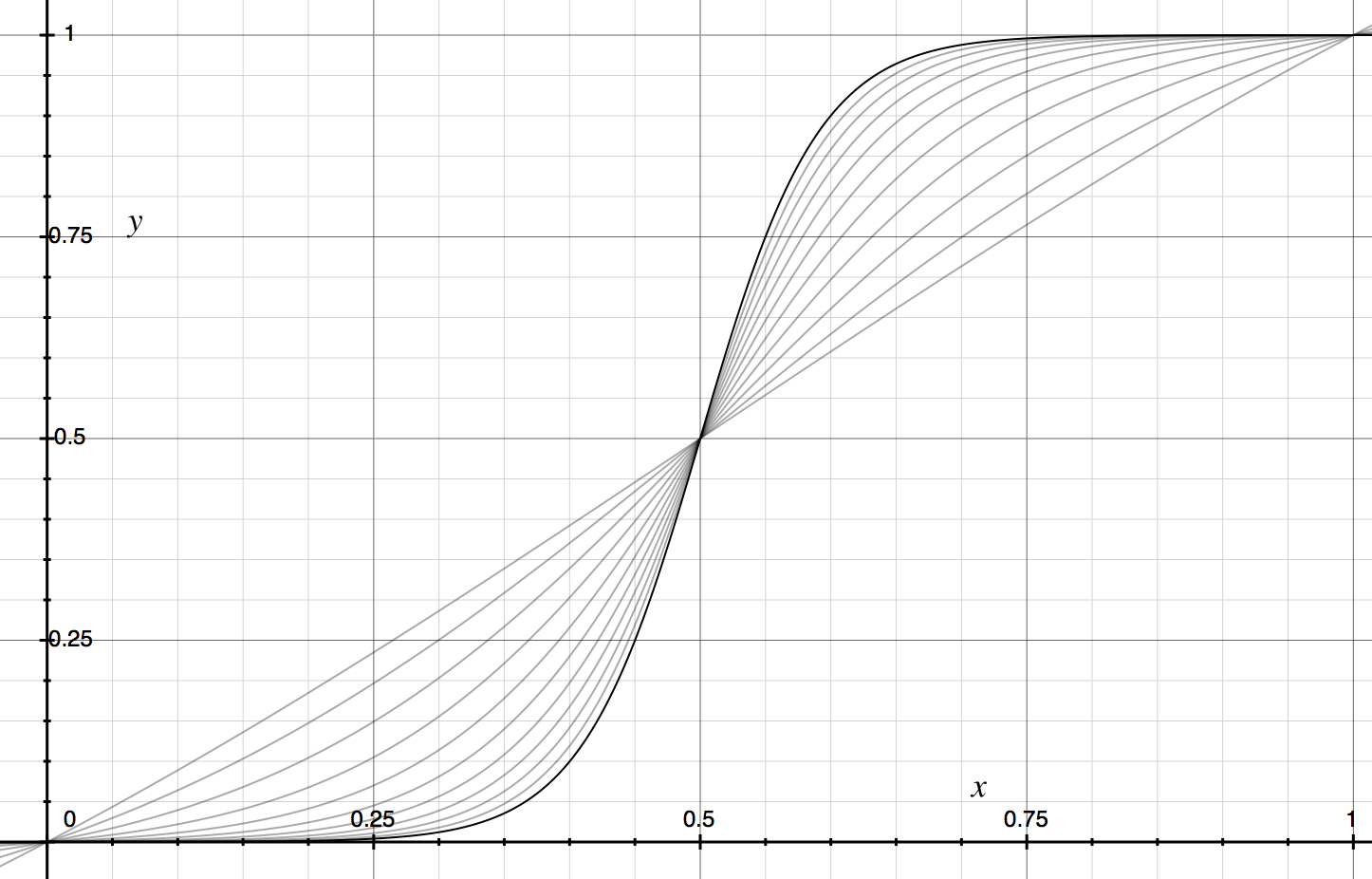 Ease In, Out: The Sigmoid Factory