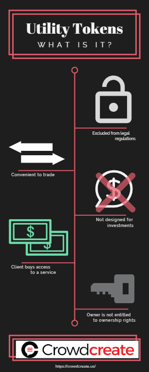 What’s A Security Token Offering? And How Do You Market It? | HackerNoon