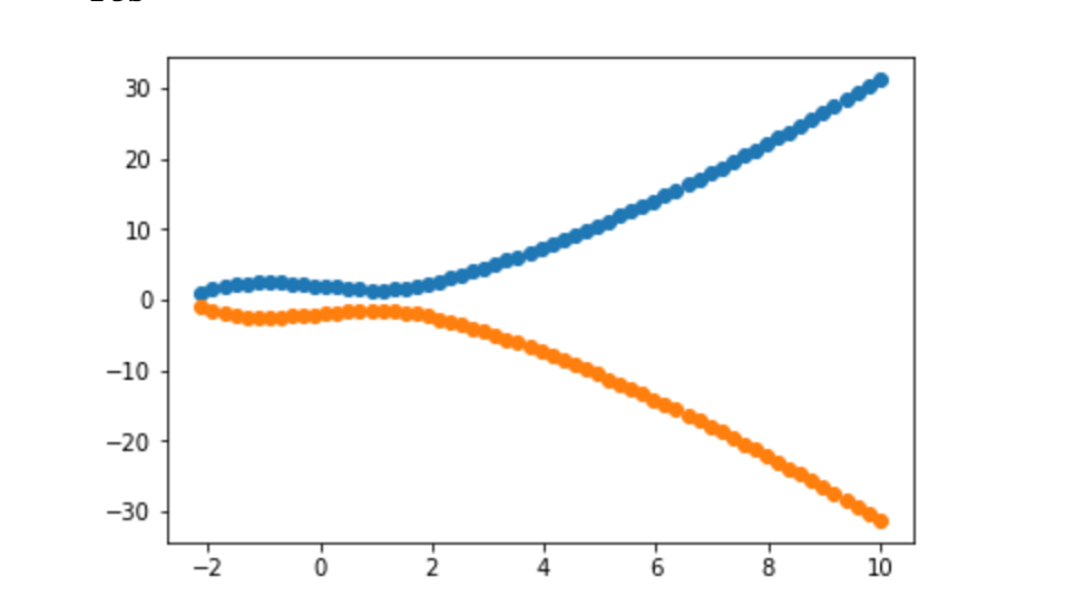 elliptic crypto price