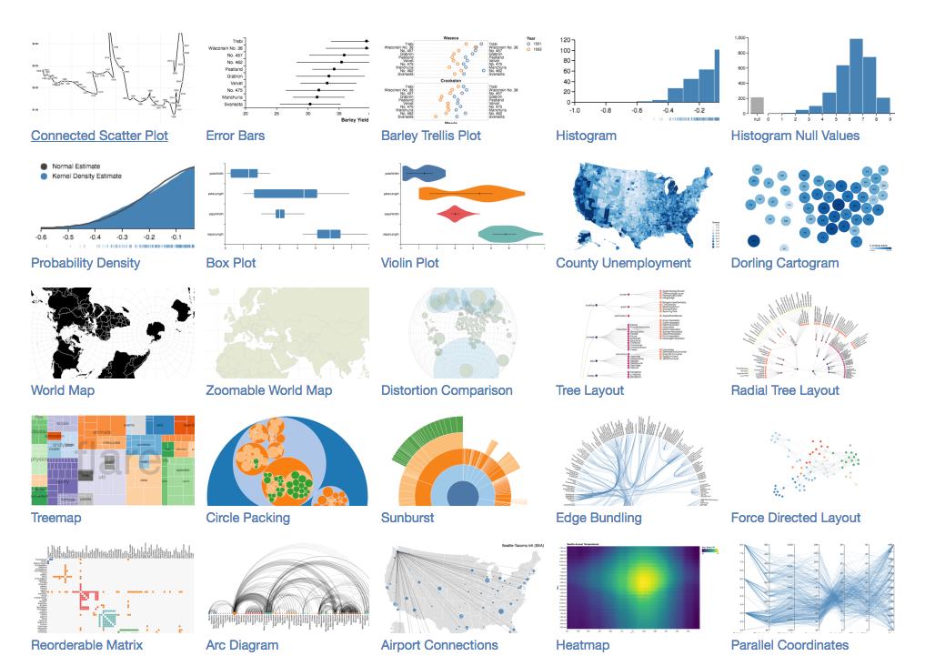 D3 Charts Examples